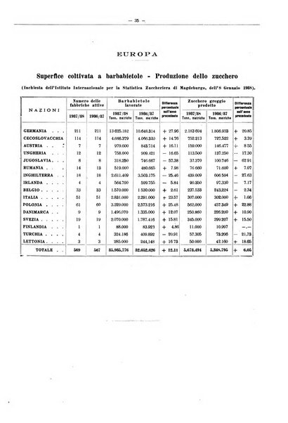 L'industria saccarifera italiana Bollettino mensile del Consorzio nazionale produttori zucchero e dell'Associazione italiana delle industrie dello zucchero e dell'alcool