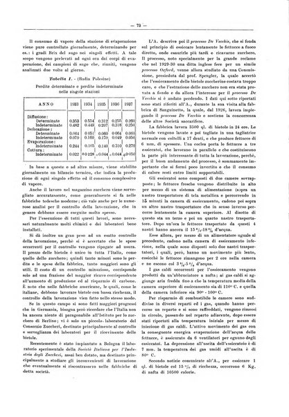 L'industria saccarifera italiana Bollettino mensile del Consorzio nazionale produttori zucchero e dell'Associazione italiana delle industrie dello zucchero e dell'alcool