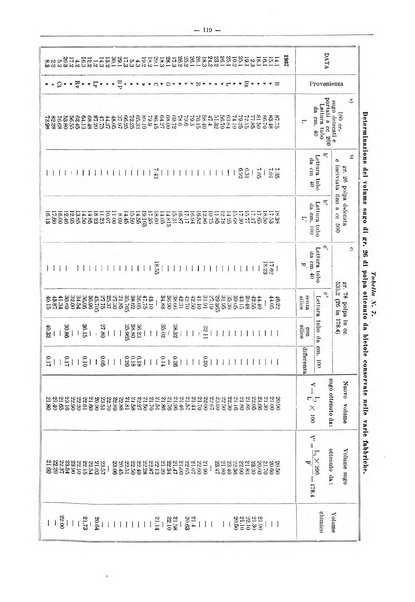 L'industria saccarifera italiana Bollettino mensile del Consorzio nazionale produttori zucchero e dell'Associazione italiana delle industrie dello zucchero e dell'alcool