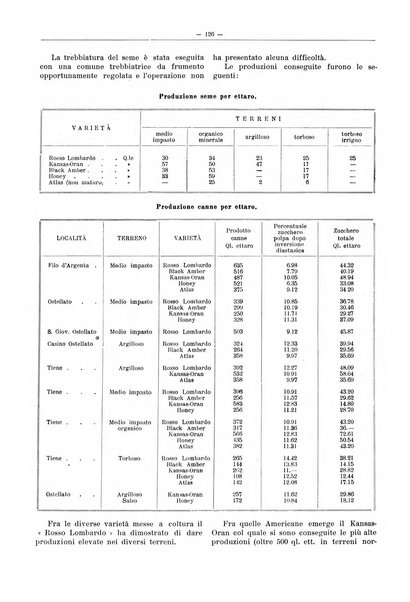 L'industria saccarifera italiana Bollettino mensile del Consorzio nazionale produttori zucchero e dell'Associazione italiana delle industrie dello zucchero e dell'alcool