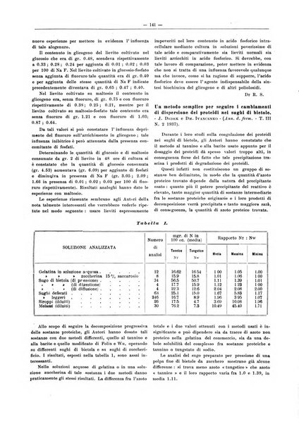 L'industria saccarifera italiana Bollettino mensile del Consorzio nazionale produttori zucchero e dell'Associazione italiana delle industrie dello zucchero e dell'alcool