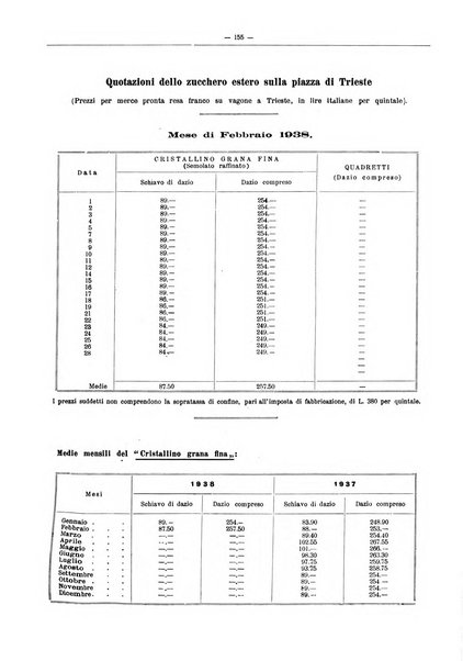 L'industria saccarifera italiana Bollettino mensile del Consorzio nazionale produttori zucchero e dell'Associazione italiana delle industrie dello zucchero e dell'alcool