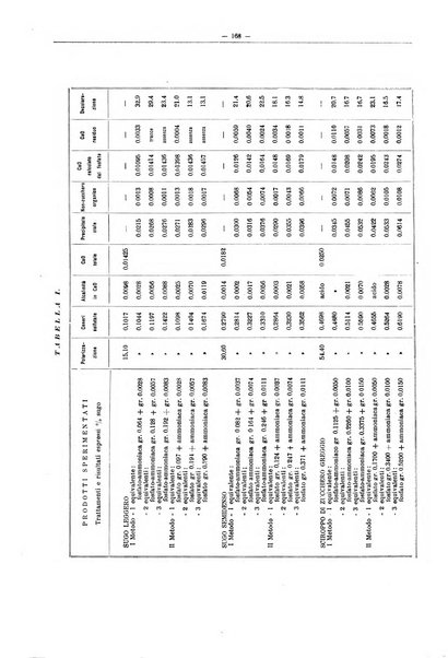 L'industria saccarifera italiana Bollettino mensile del Consorzio nazionale produttori zucchero e dell'Associazione italiana delle industrie dello zucchero e dell'alcool