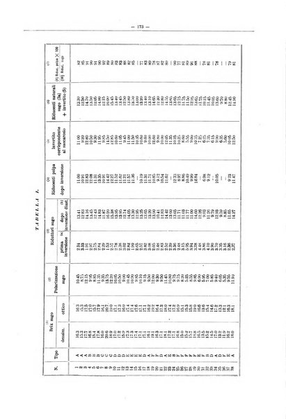 L'industria saccarifera italiana Bollettino mensile del Consorzio nazionale produttori zucchero e dell'Associazione italiana delle industrie dello zucchero e dell'alcool