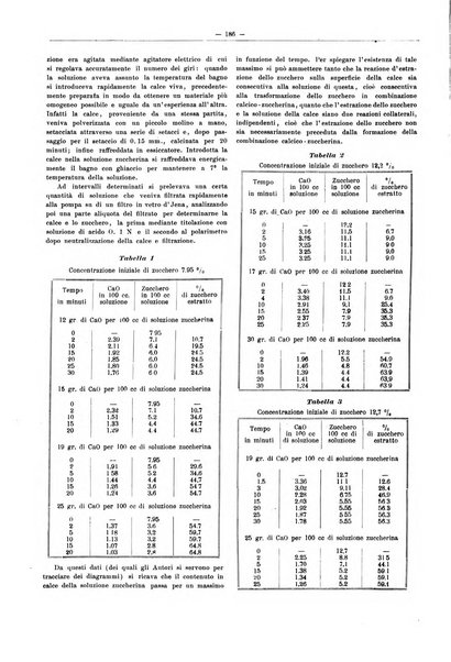 L'industria saccarifera italiana Bollettino mensile del Consorzio nazionale produttori zucchero e dell'Associazione italiana delle industrie dello zucchero e dell'alcool