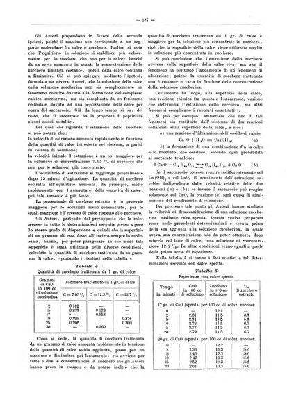 L'industria saccarifera italiana Bollettino mensile del Consorzio nazionale produttori zucchero e dell'Associazione italiana delle industrie dello zucchero e dell'alcool