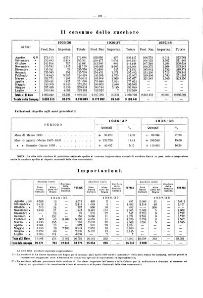 L'industria saccarifera italiana Bollettino mensile del Consorzio nazionale produttori zucchero e dell'Associazione italiana delle industrie dello zucchero e dell'alcool