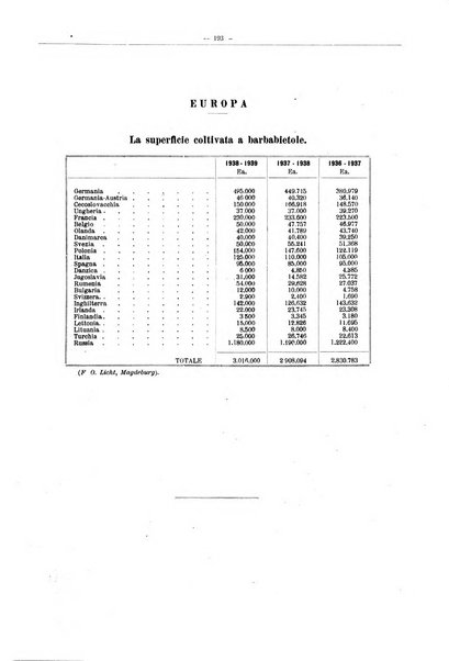 L'industria saccarifera italiana Bollettino mensile del Consorzio nazionale produttori zucchero e dell'Associazione italiana delle industrie dello zucchero e dell'alcool