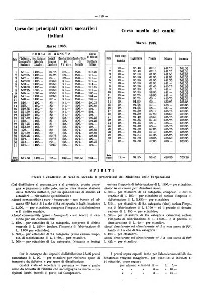 L'industria saccarifera italiana Bollettino mensile del Consorzio nazionale produttori zucchero e dell'Associazione italiana delle industrie dello zucchero e dell'alcool