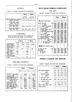 giornale/PUV0111665/1938/unico/00000222