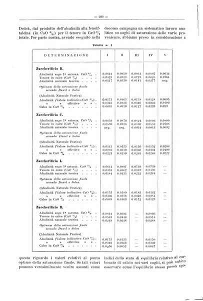 L'industria saccarifera italiana Bollettino mensile del Consorzio nazionale produttori zucchero e dell'Associazione italiana delle industrie dello zucchero e dell'alcool