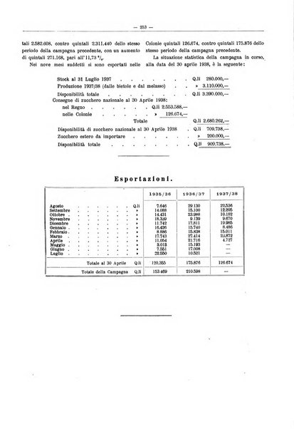 L'industria saccarifera italiana Bollettino mensile del Consorzio nazionale produttori zucchero e dell'Associazione italiana delle industrie dello zucchero e dell'alcool