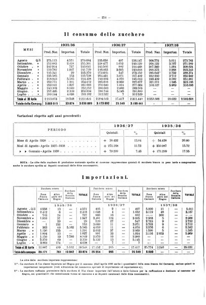 L'industria saccarifera italiana Bollettino mensile del Consorzio nazionale produttori zucchero e dell'Associazione italiana delle industrie dello zucchero e dell'alcool