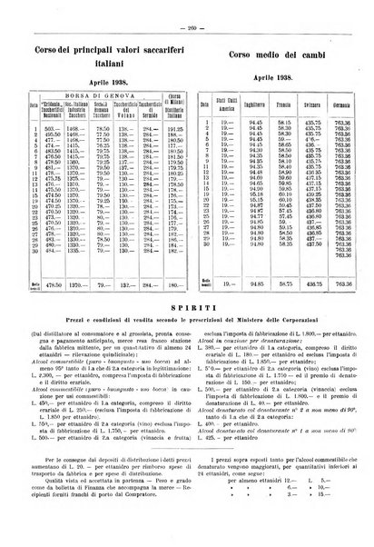 L'industria saccarifera italiana Bollettino mensile del Consorzio nazionale produttori zucchero e dell'Associazione italiana delle industrie dello zucchero e dell'alcool