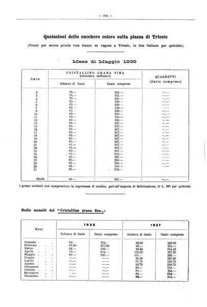 L'industria saccarifera italiana Bollettino mensile del Consorzio nazionale produttori zucchero e dell'Associazione italiana delle industrie dello zucchero e dell'alcool