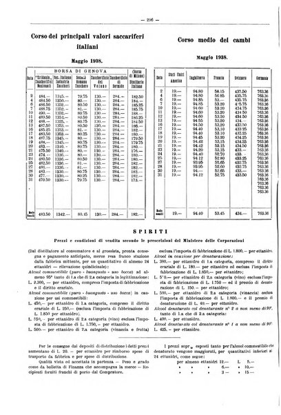 L'industria saccarifera italiana Bollettino mensile del Consorzio nazionale produttori zucchero e dell'Associazione italiana delle industrie dello zucchero e dell'alcool