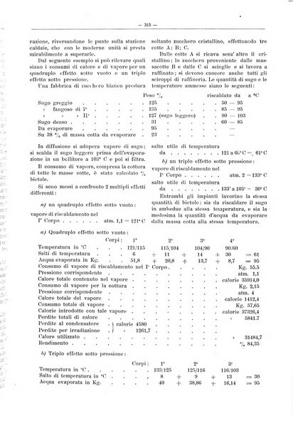 L'industria saccarifera italiana Bollettino mensile del Consorzio nazionale produttori zucchero e dell'Associazione italiana delle industrie dello zucchero e dell'alcool