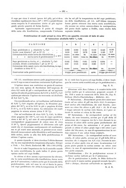 L'industria saccarifera italiana Bollettino mensile del Consorzio nazionale produttori zucchero e dell'Associazione italiana delle industrie dello zucchero e dell'alcool