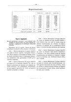 giornale/PUV0111665/1938/unico/00000378