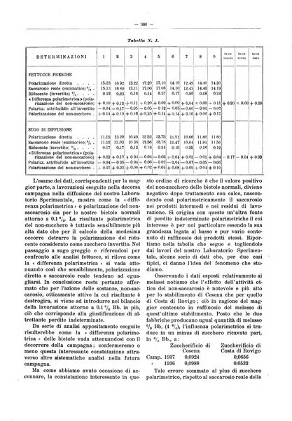 L'industria saccarifera italiana Bollettino mensile del Consorzio nazionale produttori zucchero e dell'Associazione italiana delle industrie dello zucchero e dell'alcool