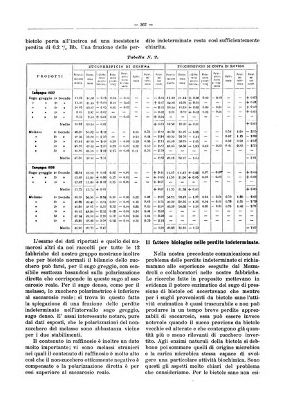 L'industria saccarifera italiana Bollettino mensile del Consorzio nazionale produttori zucchero e dell'Associazione italiana delle industrie dello zucchero e dell'alcool