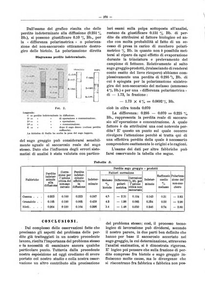 L'industria saccarifera italiana Bollettino mensile del Consorzio nazionale produttori zucchero e dell'Associazione italiana delle industrie dello zucchero e dell'alcool