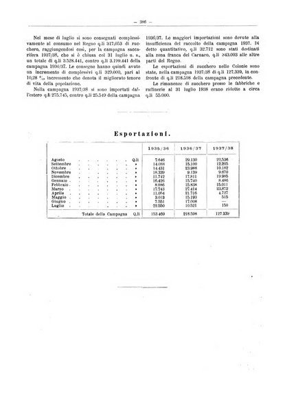 L'industria saccarifera italiana Bollettino mensile del Consorzio nazionale produttori zucchero e dell'Associazione italiana delle industrie dello zucchero e dell'alcool