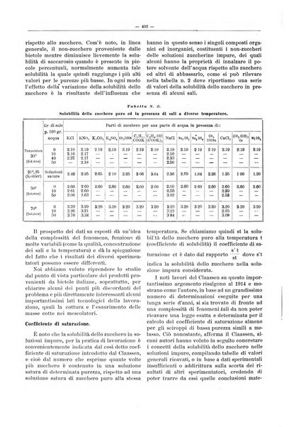 L'industria saccarifera italiana Bollettino mensile del Consorzio nazionale produttori zucchero e dell'Associazione italiana delle industrie dello zucchero e dell'alcool