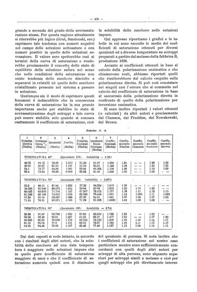 L'industria saccarifera italiana Bollettino mensile del Consorzio nazionale produttori zucchero e dell'Associazione italiana delle industrie dello zucchero e dell'alcool