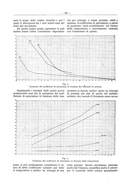 L'industria saccarifera italiana Bollettino mensile del Consorzio nazionale produttori zucchero e dell'Associazione italiana delle industrie dello zucchero e dell'alcool