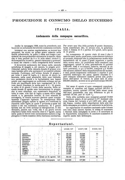 L'industria saccarifera italiana Bollettino mensile del Consorzio nazionale produttori zucchero e dell'Associazione italiana delle industrie dello zucchero e dell'alcool