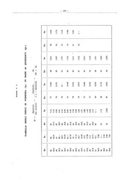 L'industria saccarifera italiana Bollettino mensile del Consorzio nazionale produttori zucchero e dell'Associazione italiana delle industrie dello zucchero e dell'alcool