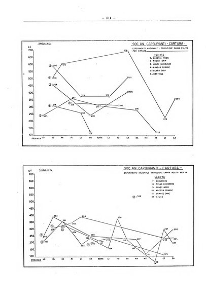 L'industria saccarifera italiana Bollettino mensile del Consorzio nazionale produttori zucchero e dell'Associazione italiana delle industrie dello zucchero e dell'alcool