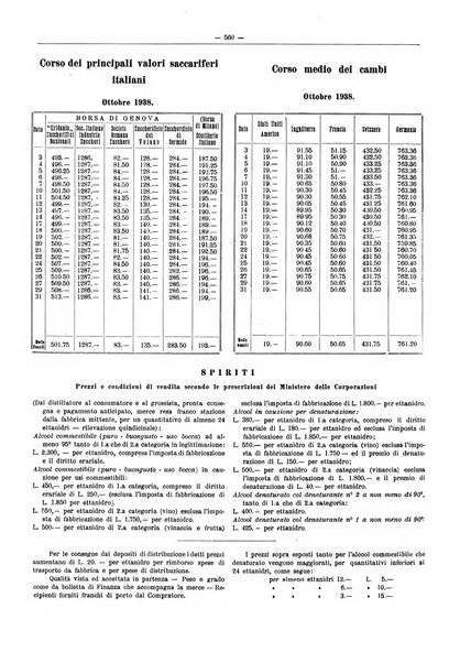 L'industria saccarifera italiana Bollettino mensile del Consorzio nazionale produttori zucchero e dell'Associazione italiana delle industrie dello zucchero e dell'alcool