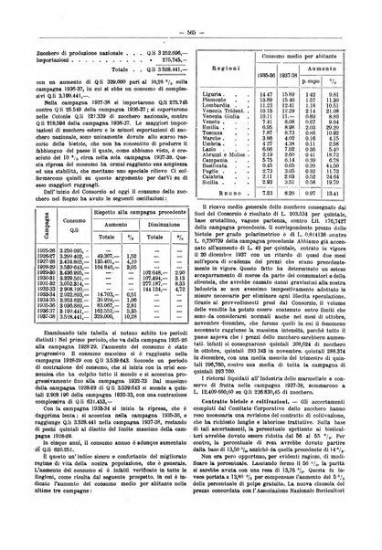 L'industria saccarifera italiana Bollettino mensile del Consorzio nazionale produttori zucchero e dell'Associazione italiana delle industrie dello zucchero e dell'alcool