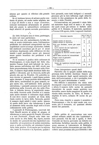 L'industria saccarifera italiana Bollettino mensile del Consorzio nazionale produttori zucchero e dell'Associazione italiana delle industrie dello zucchero e dell'alcool