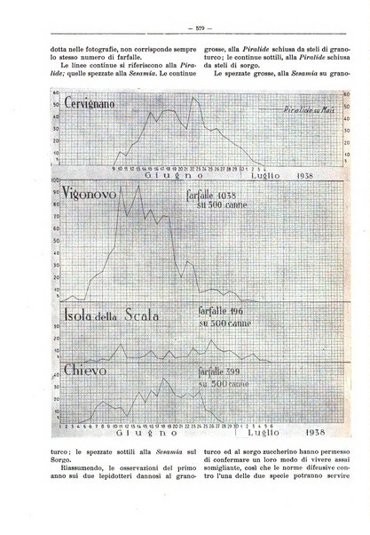 L'industria saccarifera italiana Bollettino mensile del Consorzio nazionale produttori zucchero e dell'Associazione italiana delle industrie dello zucchero e dell'alcool