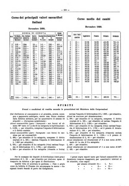 L'industria saccarifera italiana Bollettino mensile del Consorzio nazionale produttori zucchero e dell'Associazione italiana delle industrie dello zucchero e dell'alcool