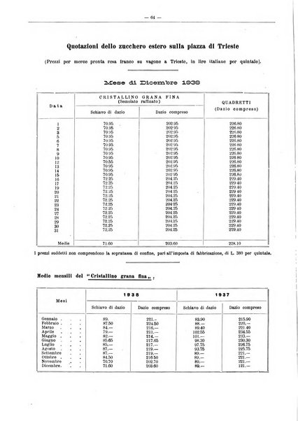 L'industria saccarifera italiana Bollettino mensile del Consorzio nazionale produttori zucchero e dell'Associazione italiana delle industrie dello zucchero e dell'alcool