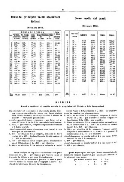 L'industria saccarifera italiana Bollettino mensile del Consorzio nazionale produttori zucchero e dell'Associazione italiana delle industrie dello zucchero e dell'alcool