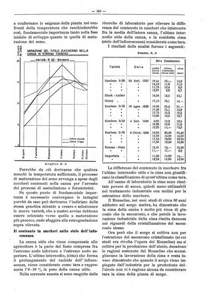 L'industria saccarifera italiana Bollettino mensile del Consorzio nazionale produttori zucchero e dell'Associazione italiana delle industrie dello zucchero e dell'alcool