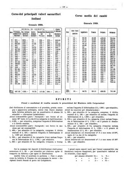 L'industria saccarifera italiana Bollettino mensile del Consorzio nazionale produttori zucchero e dell'Associazione italiana delle industrie dello zucchero e dell'alcool