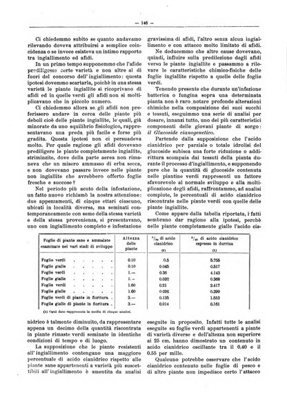 L'industria saccarifera italiana Bollettino mensile del Consorzio nazionale produttori zucchero e dell'Associazione italiana delle industrie dello zucchero e dell'alcool