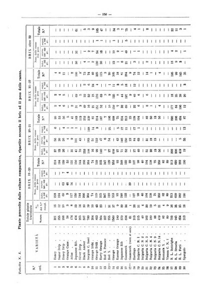 L'industria saccarifera italiana Bollettino mensile del Consorzio nazionale produttori zucchero e dell'Associazione italiana delle industrie dello zucchero e dell'alcool