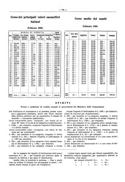 L'industria saccarifera italiana Bollettino mensile del Consorzio nazionale produttori zucchero e dell'Associazione italiana delle industrie dello zucchero e dell'alcool