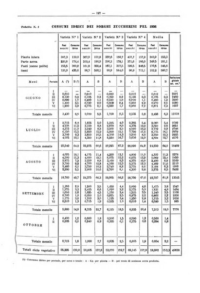 L'industria saccarifera italiana Bollettino mensile del Consorzio nazionale produttori zucchero e dell'Associazione italiana delle industrie dello zucchero e dell'alcool