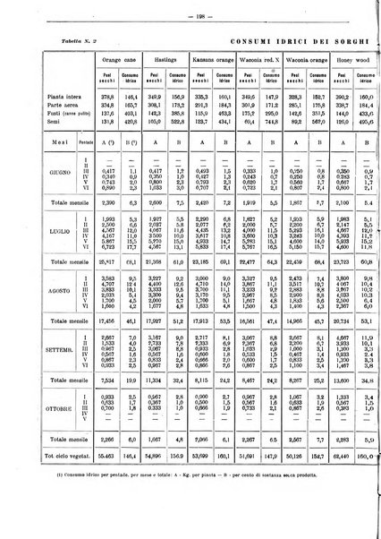 L'industria saccarifera italiana Bollettino mensile del Consorzio nazionale produttori zucchero e dell'Associazione italiana delle industrie dello zucchero e dell'alcool