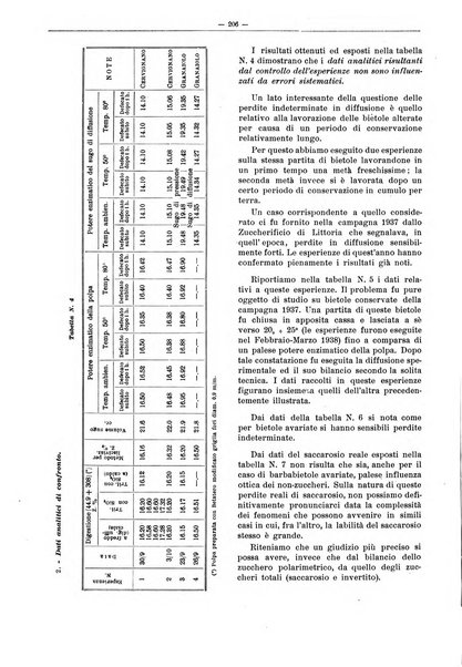 L'industria saccarifera italiana Bollettino mensile del Consorzio nazionale produttori zucchero e dell'Associazione italiana delle industrie dello zucchero e dell'alcool