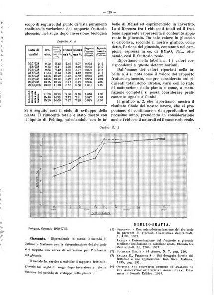 L'industria saccarifera italiana Bollettino mensile del Consorzio nazionale produttori zucchero e dell'Associazione italiana delle industrie dello zucchero e dell'alcool