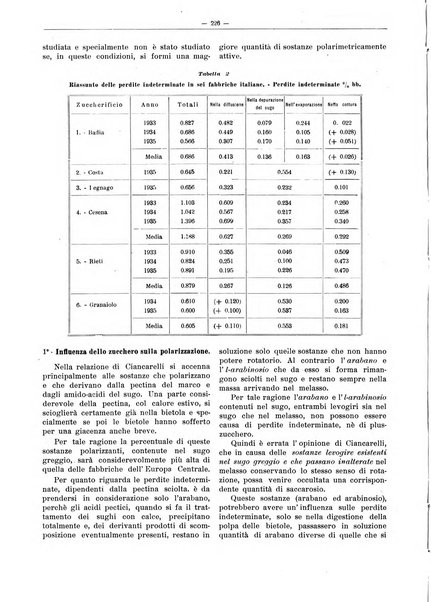 L'industria saccarifera italiana Bollettino mensile del Consorzio nazionale produttori zucchero e dell'Associazione italiana delle industrie dello zucchero e dell'alcool